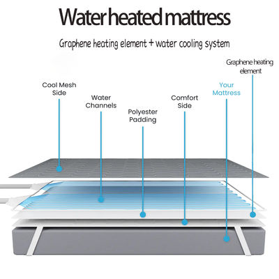 Verstelbare temperatuurinstellingen Groothandel Gepersonaliseerd comfort in verwarming en koeling Matras Pad