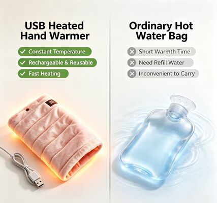 Draagbare handwarmer met USB-stroomvoorziening zacht zijdeachtig weefsel oppervlak constante verwarmingsfunctie lichtgewicht compact ontwerp en veiligheidsbescherming