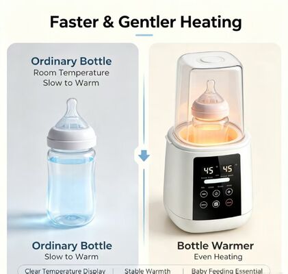 Gebruiksvriendelijke babyflessenwarmer met instelbare temperatuurinstellingen die voldoet aan de behoeften van professionele kinderopvangaanbieders