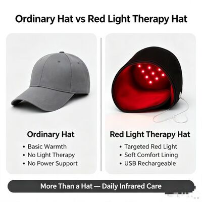 660nm rood licht therapie cap met grafeen ver-infrarood verwarming, 3 therapie modi & 1H automatisch uitschakelen, draagbare infrarood licht cap voor de behandeling van de hoofdhuid