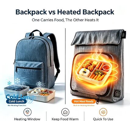 On-The-Go-Voedselverwarmingsoplossing voor USB-waterdichte verwarmde lunchverwarmer, verwijderbaar voor opladen en volledig wasbaar, lekkagebestendige 3-niveau 50-59°C-warmte voor reizen, school en picknick