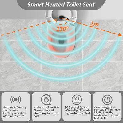 Grafeenverwarmingstechnologie Wasbaar toiletstoelbedekkingspad met instelbare temperatuur
